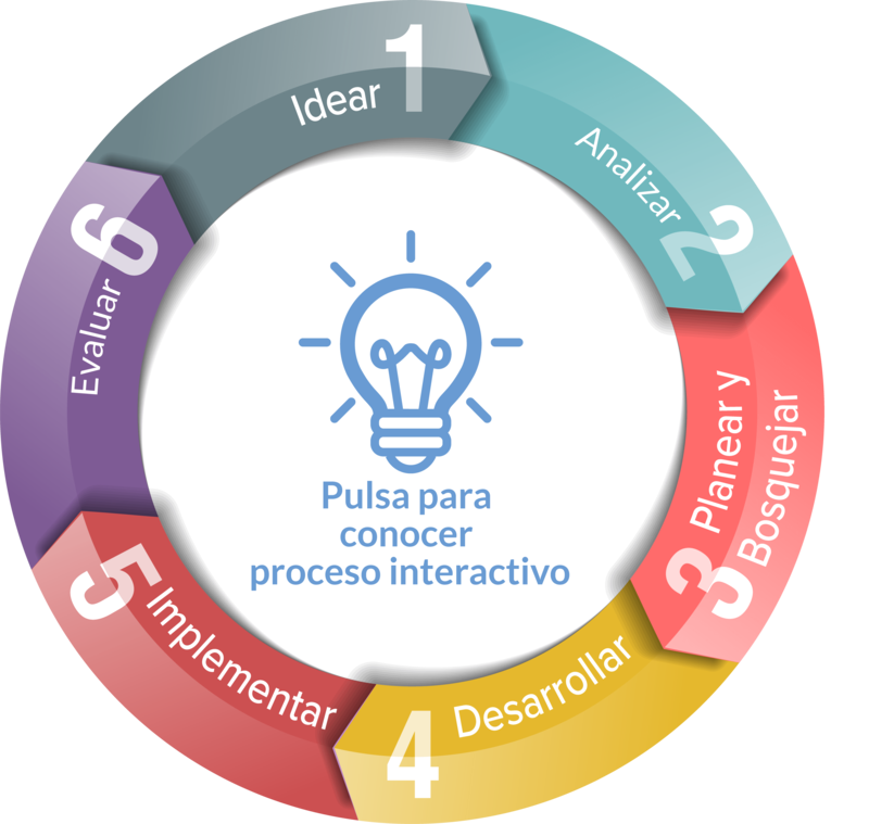 Proceso Interactivo